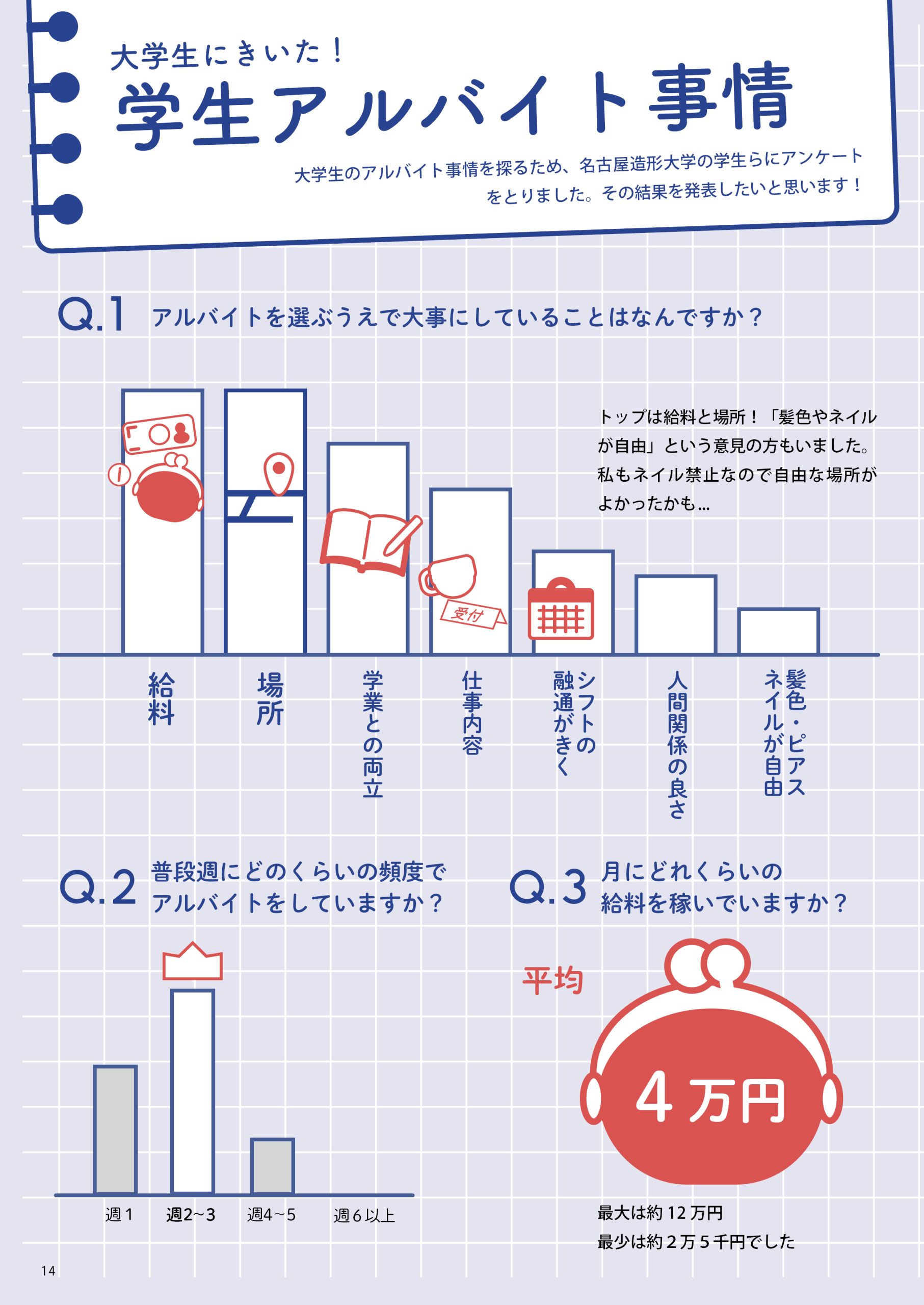 学生アルバイターファイル