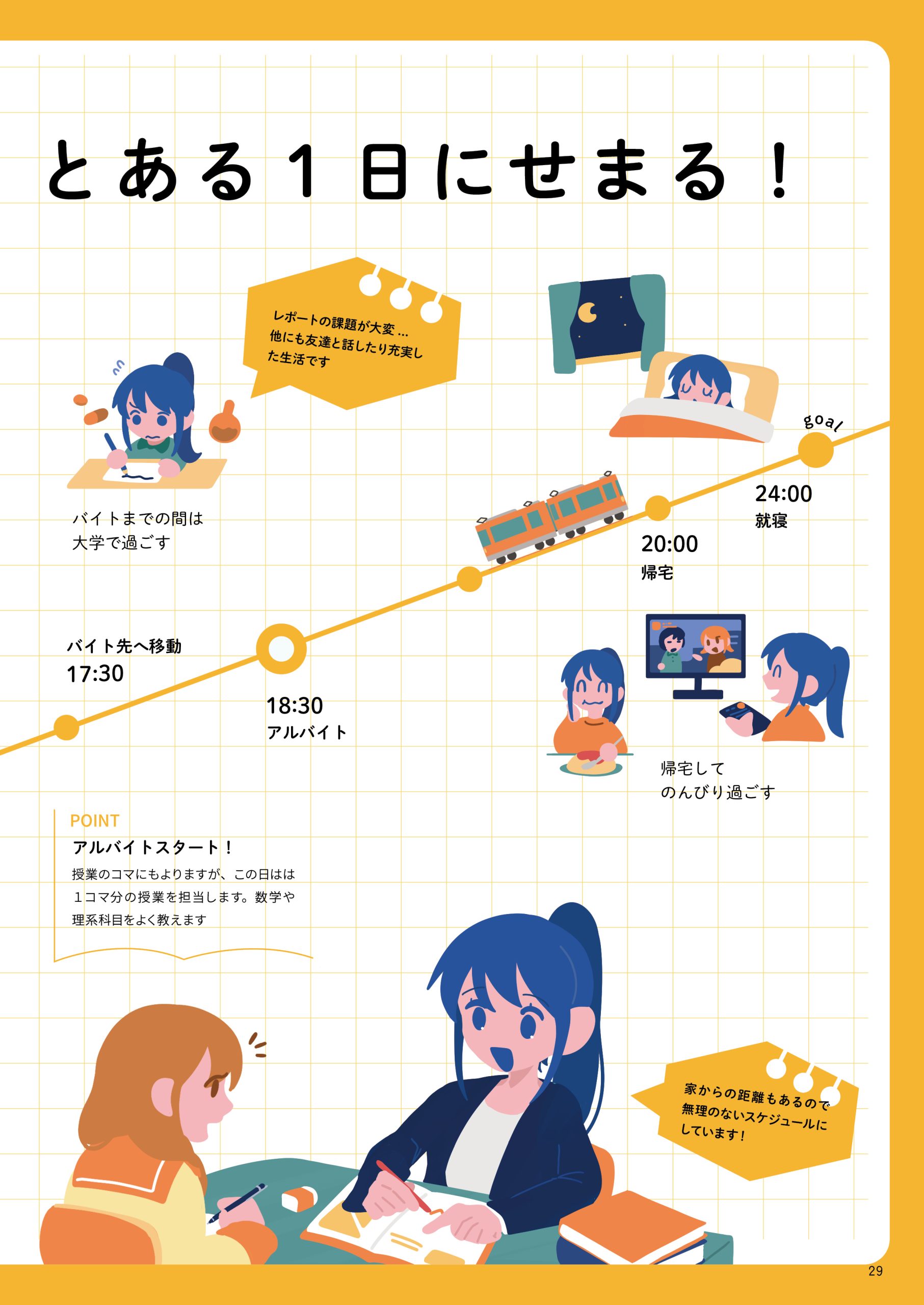 学生アルバイターファイル