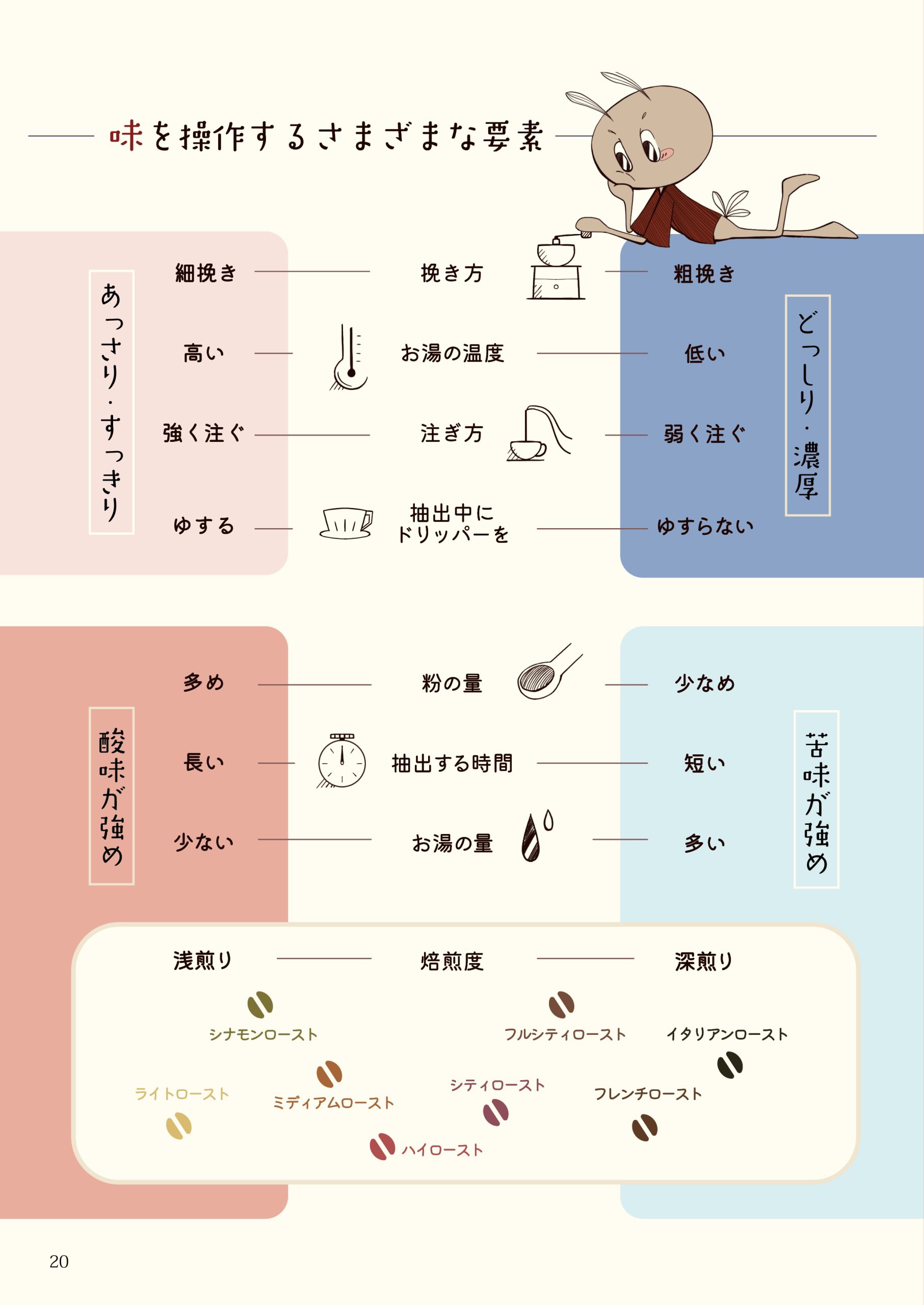 おうちで淹れる 珈琲の魅力