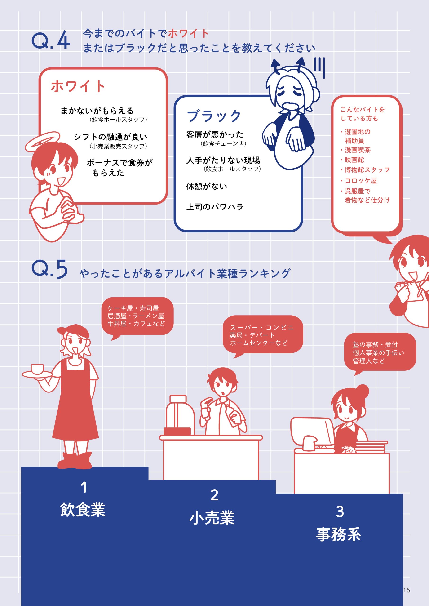 学生アルバイターファイル