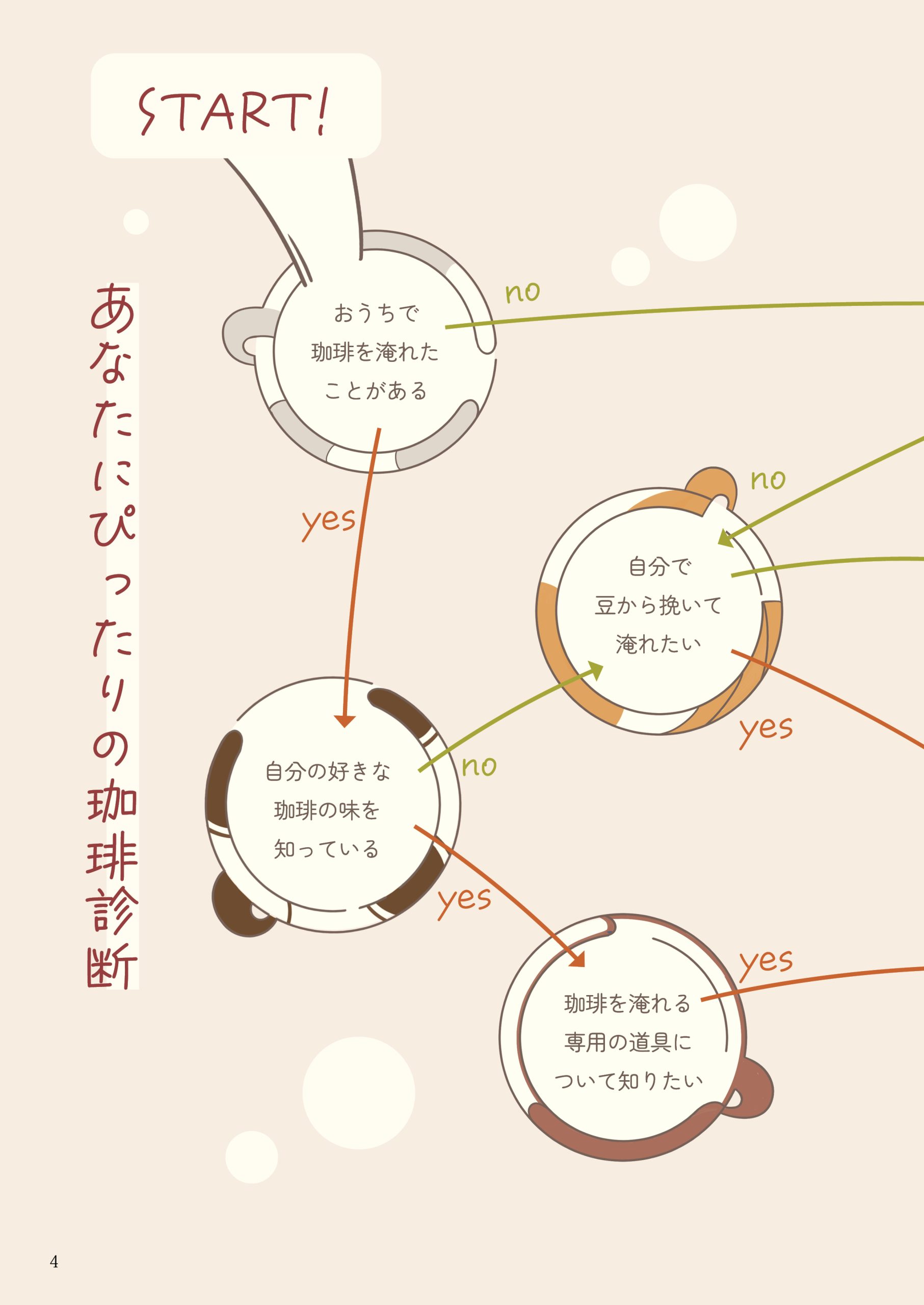 おうちで淹れる 珈琲の魅力