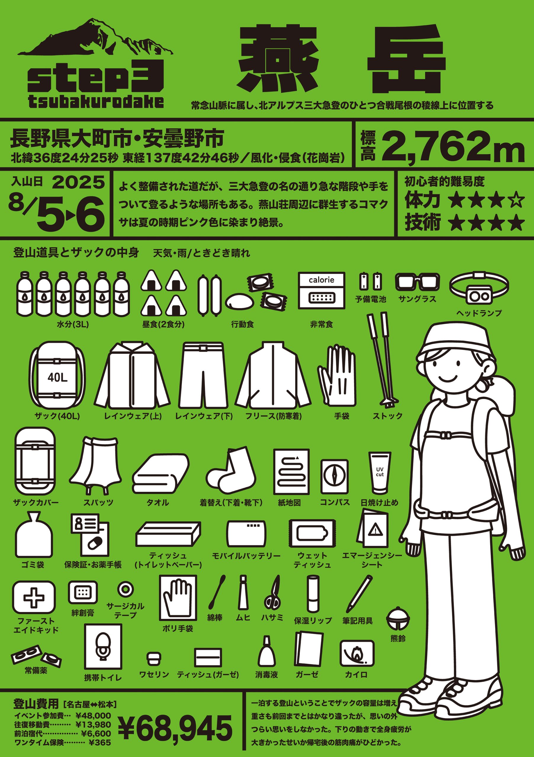 見る山から登る山へ【後編】