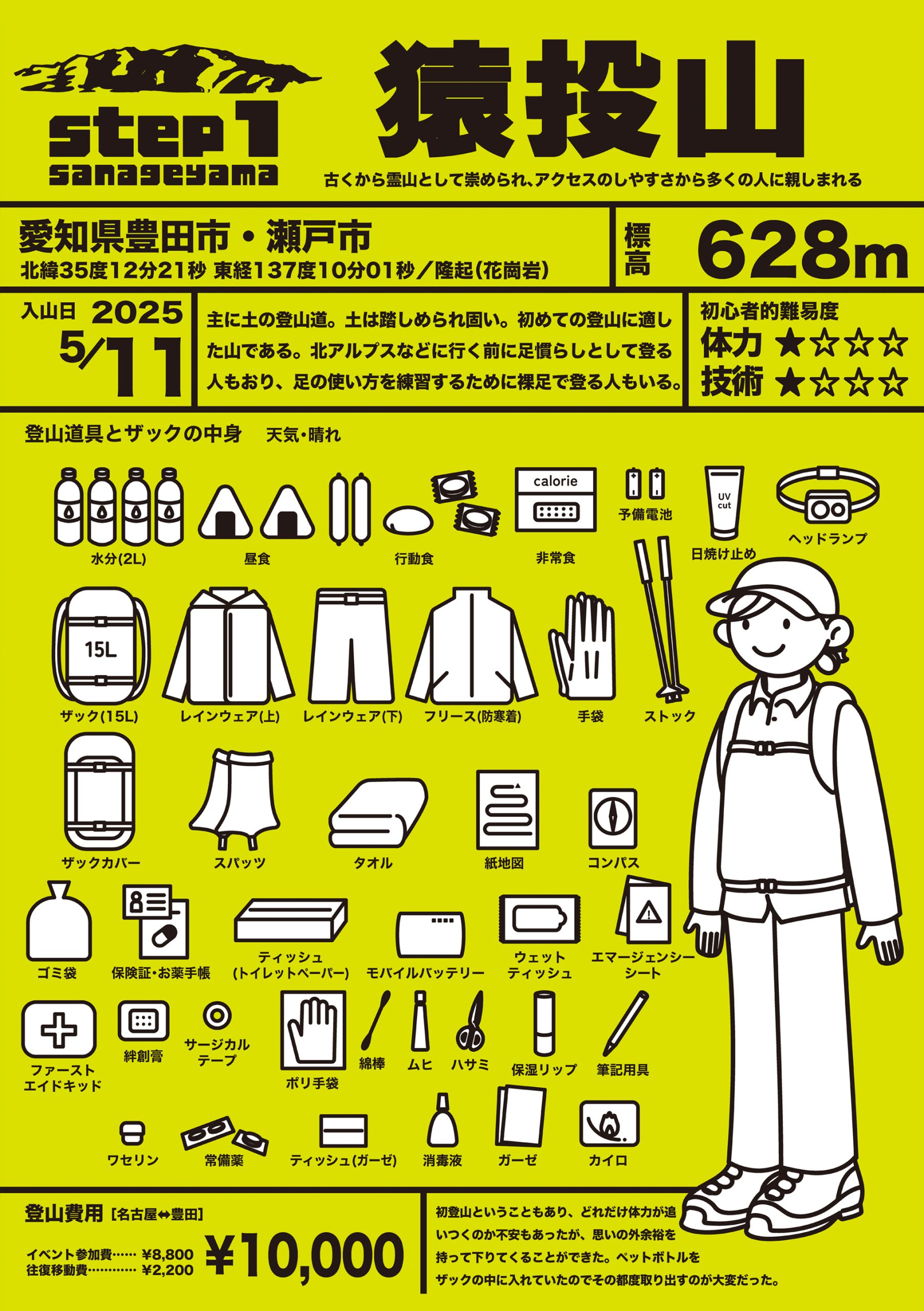 見る山から登る山へ【前編】